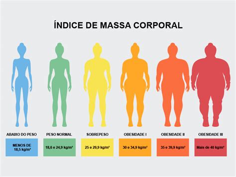 163 peso ideal|Calculadora de IMC (e peso ideal) .